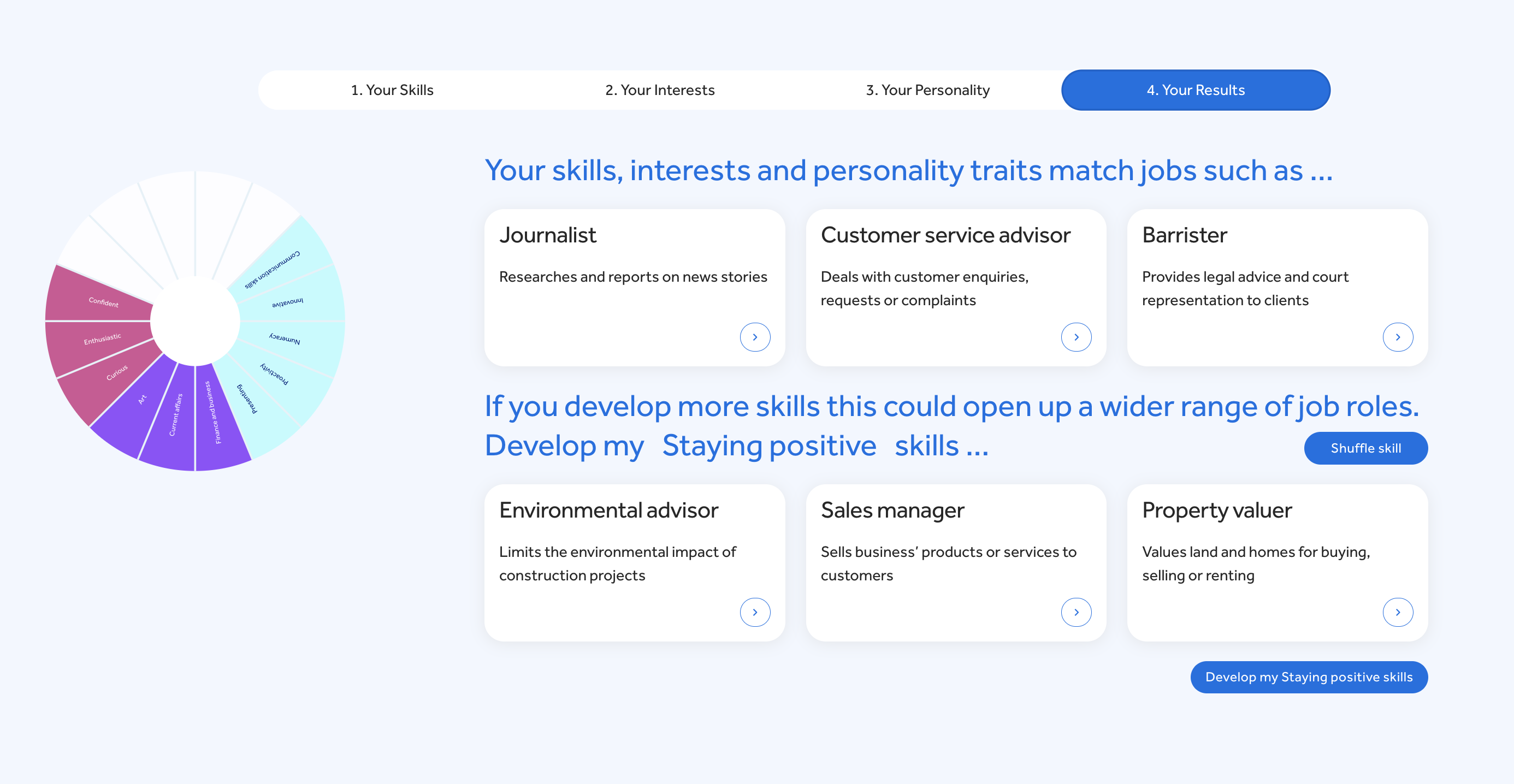 wheel of strengths results